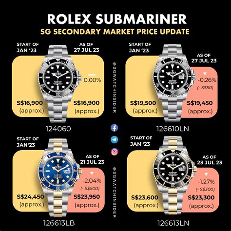 rolex singapore price list 2019|Singapore Rolex price list.